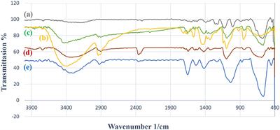 Fabrication of Fe3O4@PVA-Cu Nanocomposite and Its Application for Facile and Selective Oxidation of Alcohols